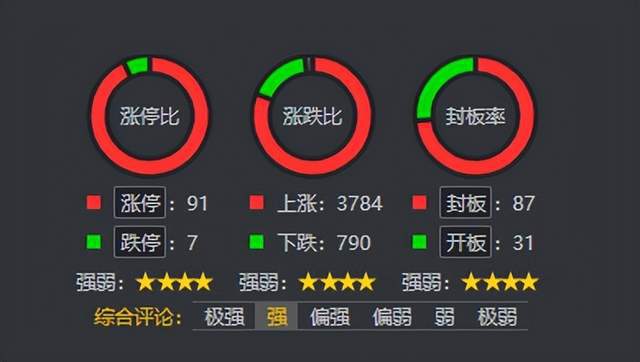 地產醫藥權重普反，連板分析繼續拓展——信息系統集成服務的行業機遇