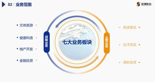 設(shè)計(jì)企業(yè)PPT期間的關(guān)鍵步驟——以王圖科技新能源原動設(shè)備銷售為例